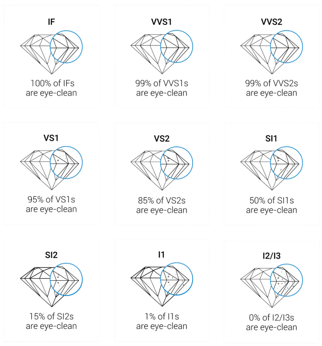 Diamond Clarity