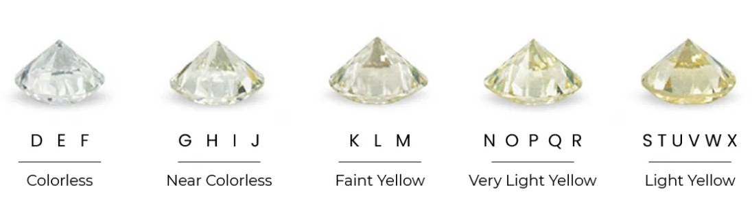 Diamond Color